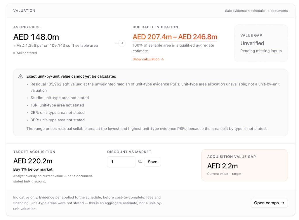 Buildable valuation and pricing analysis comparing current market value with potential upside